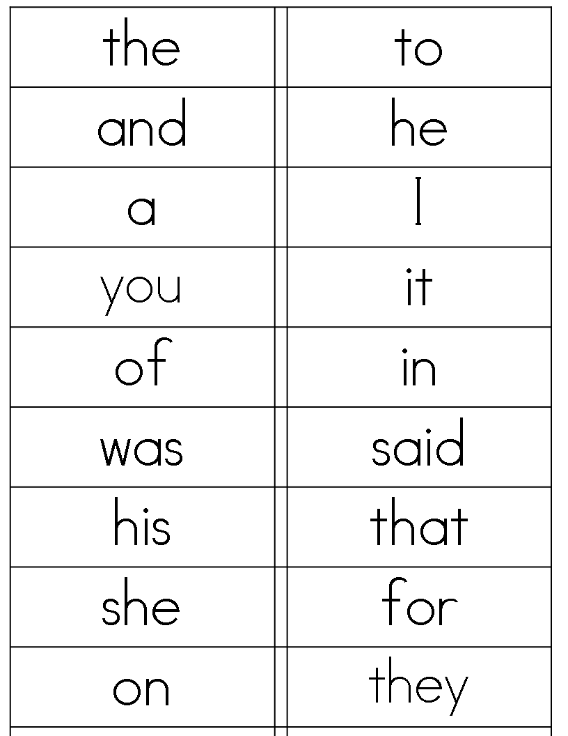 list of sight words for kindergarteners