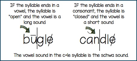 6 Syllable Types Chart