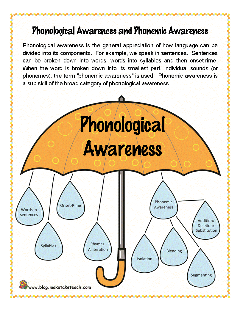 dissertations on phonological awareness