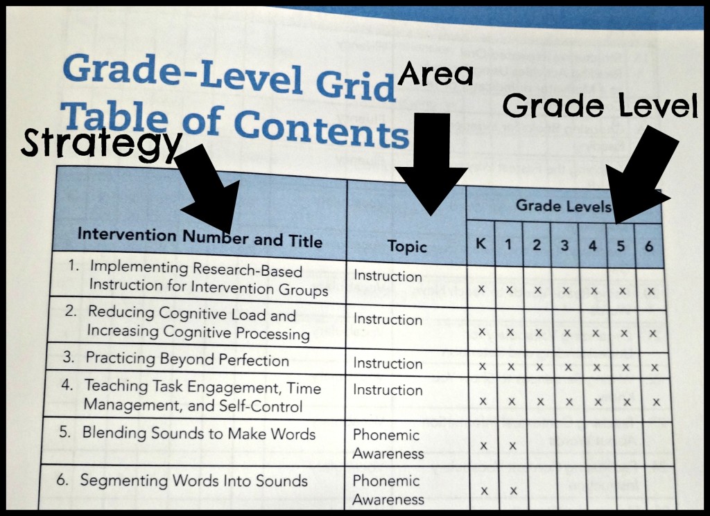 research based reading and writing strategies