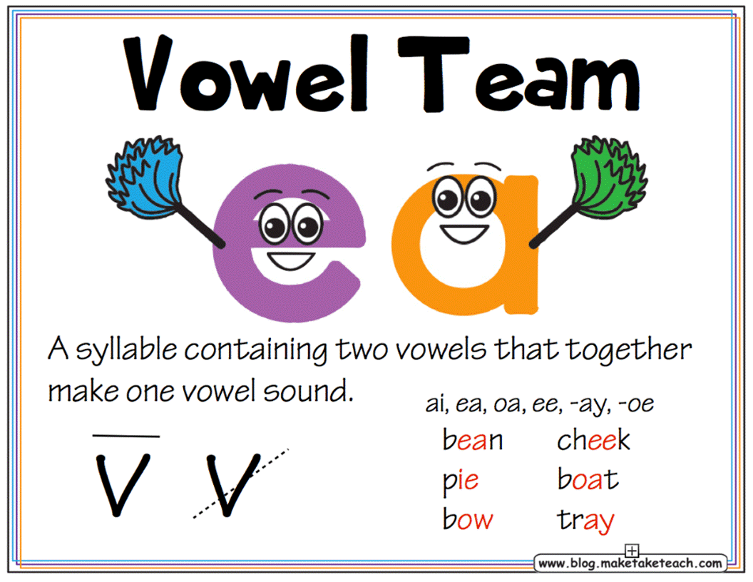 7 Syllable Types Classroom Posters - Make Take & Teach