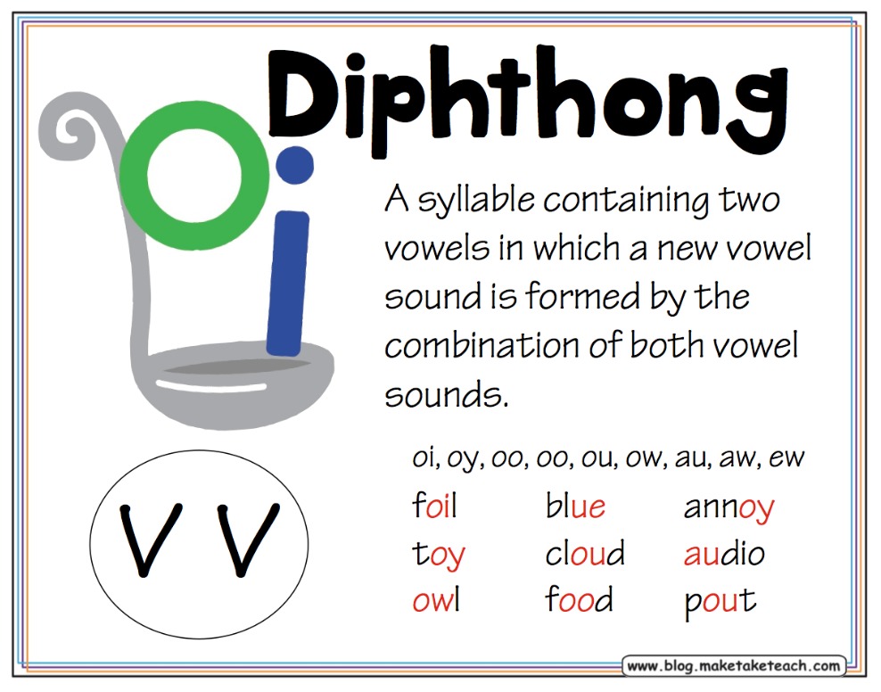 Diphthongs Anchor Chart
