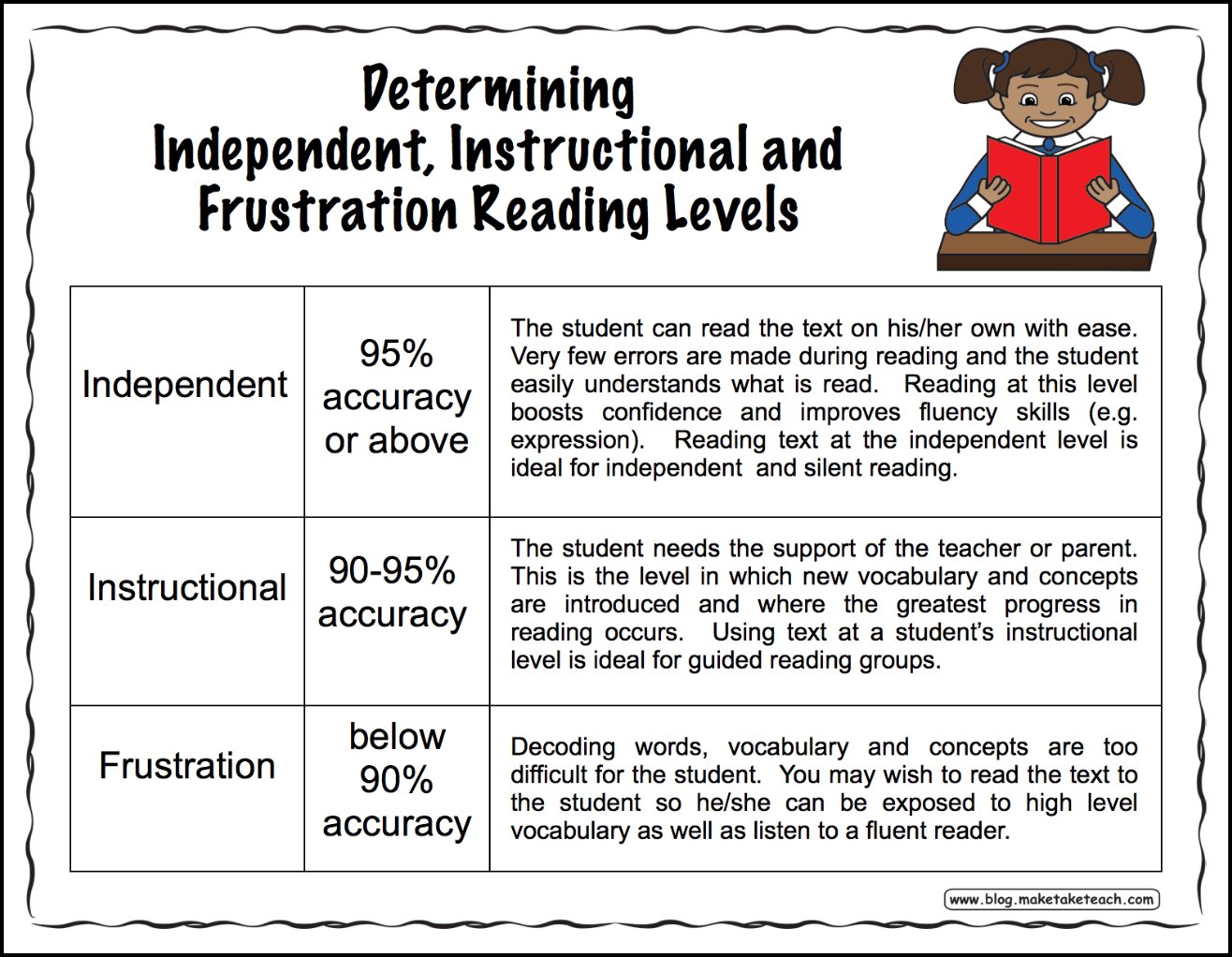 Instructional Reading Level Chart