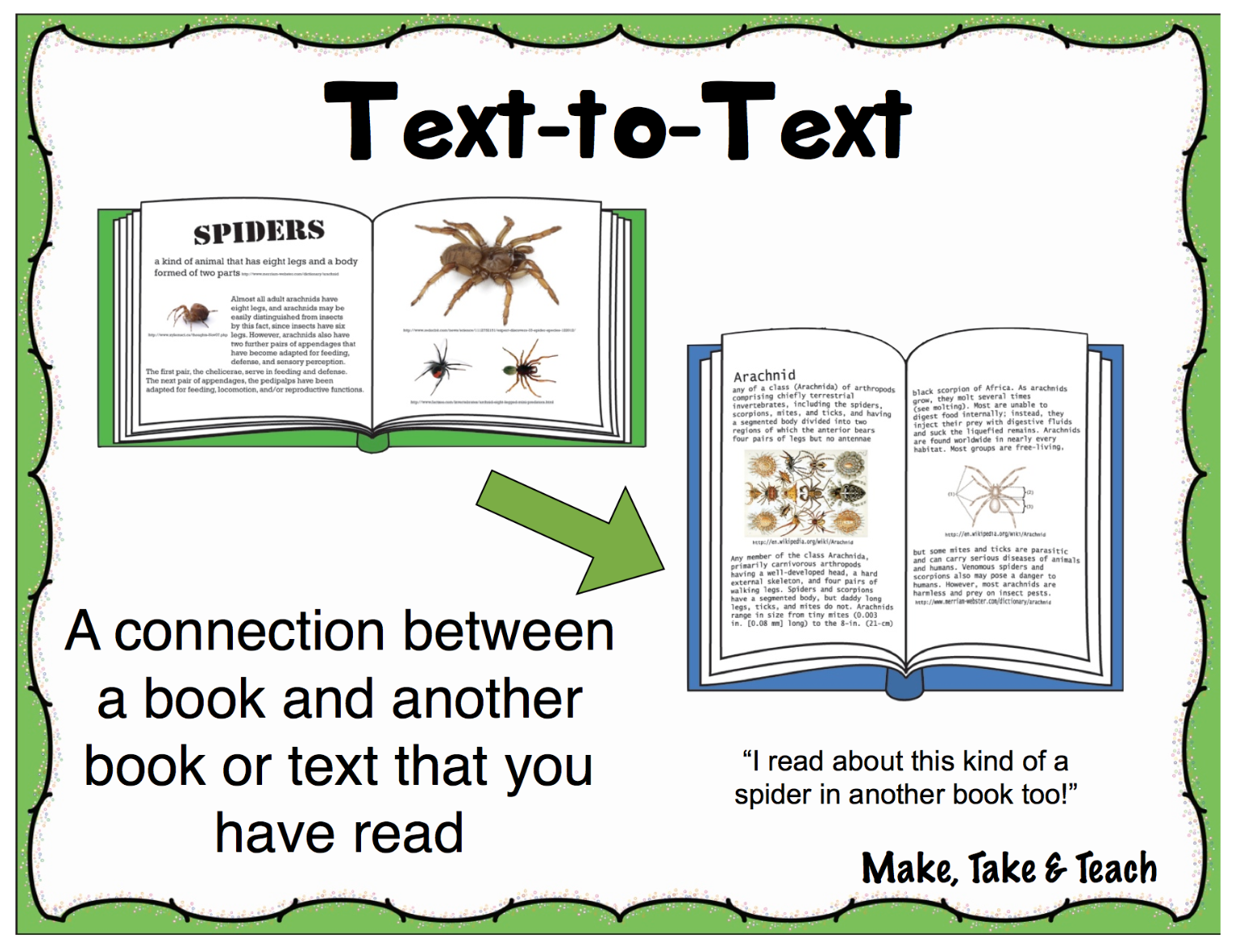 activating-background-knowledge-a-step-to-improving-reading-comprehension-make-take-teach