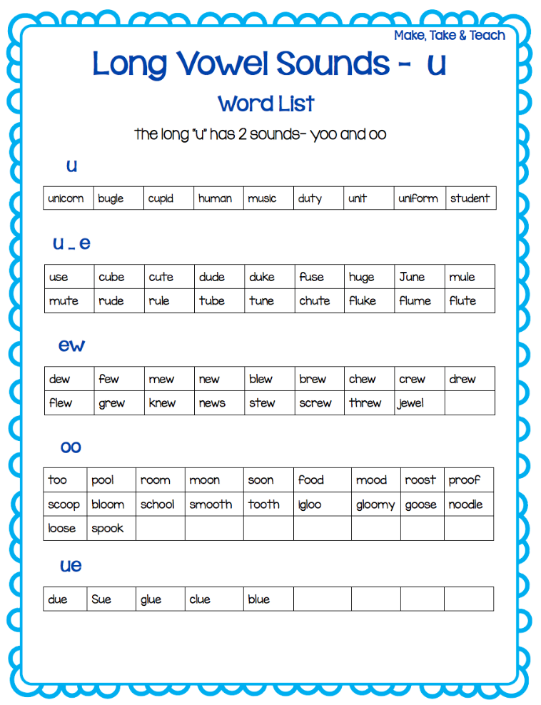 Long I Spelling Patterns Word List