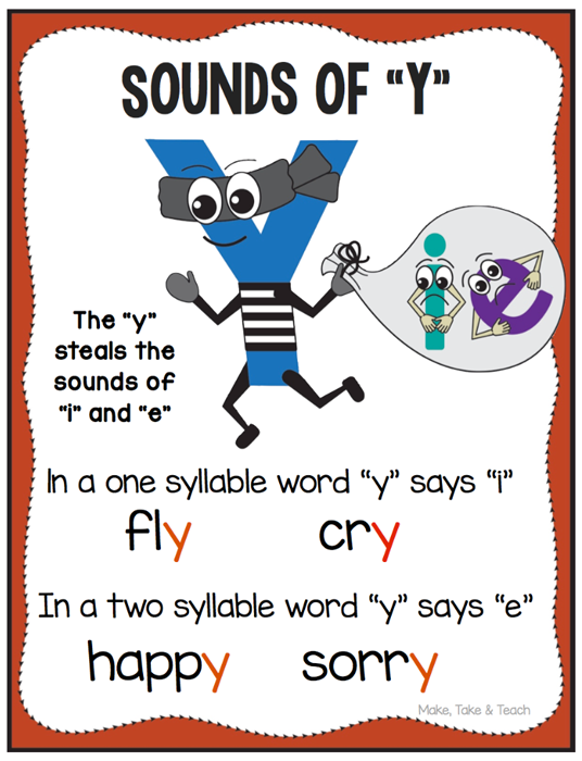 Sounds of Letter Y free printable poster