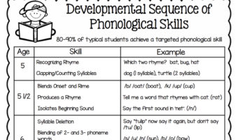Phonological Skills Development Sequence
