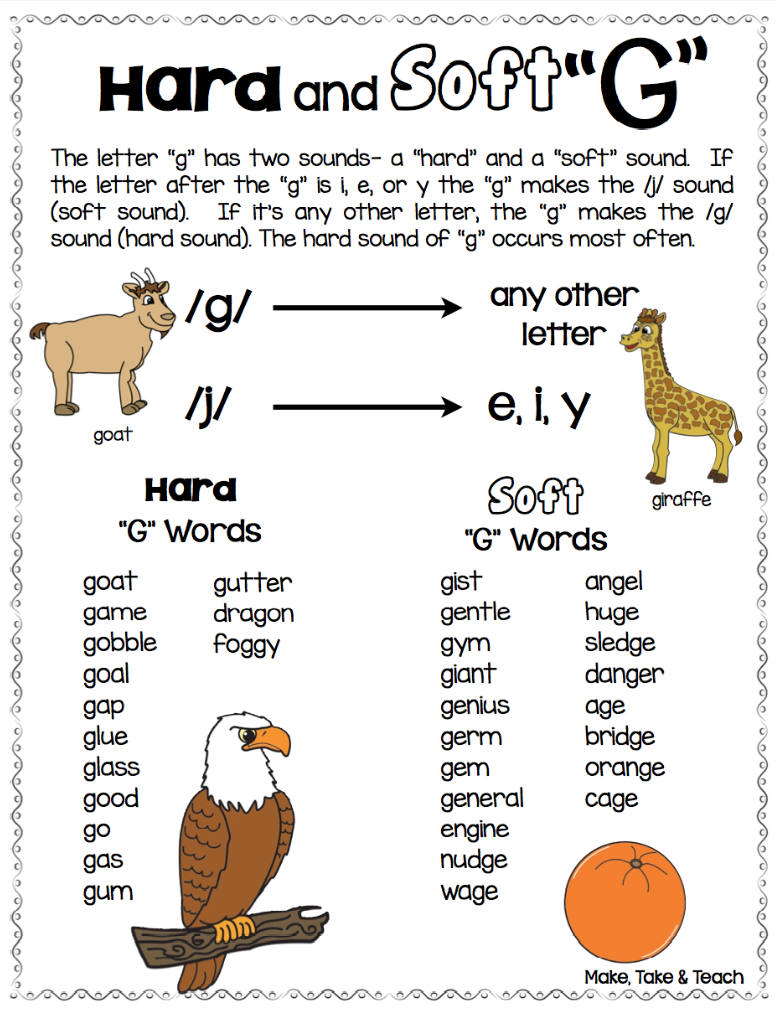Free Resource for Teaching Hard and Soft C and G - Make Take & Teach
