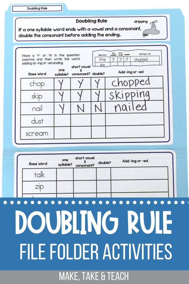 teaching-the-doubling-spelling-rule-make-take-teach