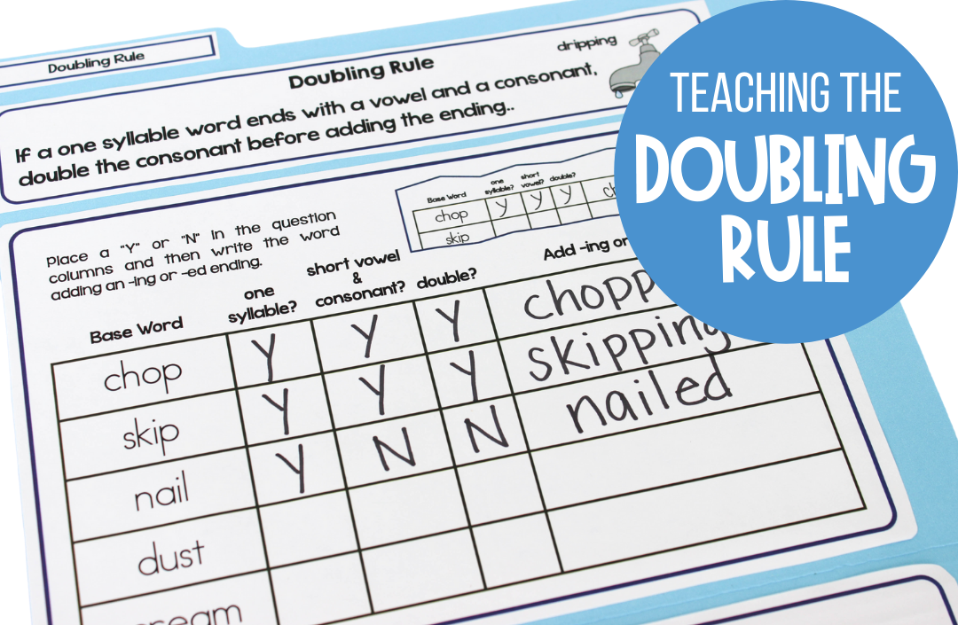 Teaching The Doubling Spelling Rule Make Take Teach