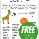 Soft Sound of G Phonics Posters