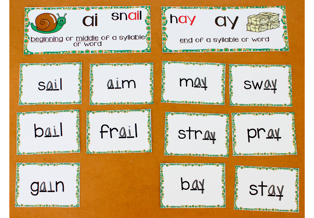 Phonics Different From.spellkng - Year 2 Phonics Dots And Dashes Spelling Game Plazoom / We use ai in the middle of the word (think rain, pail, train, mail) and ay at the end of the word (play, stay, day, may).