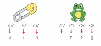 Phoneme Grapheme Mapping Resources - Make Take & Teach