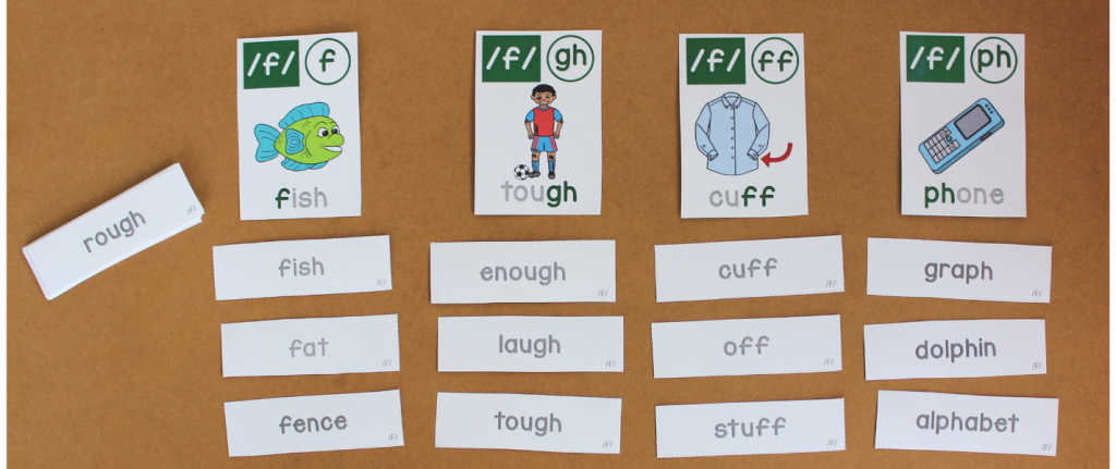 Phoneme Grapheme Posters and Resources