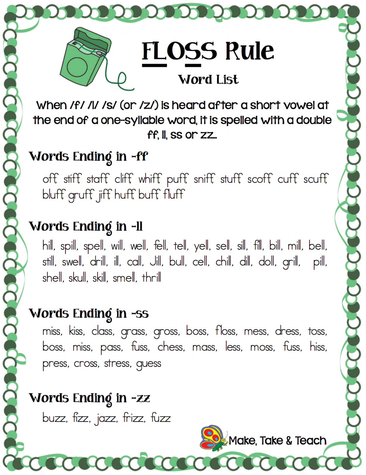 Spelling: 1-1-1 Rule!  Phonics rules, Teaching spelling, Phonics